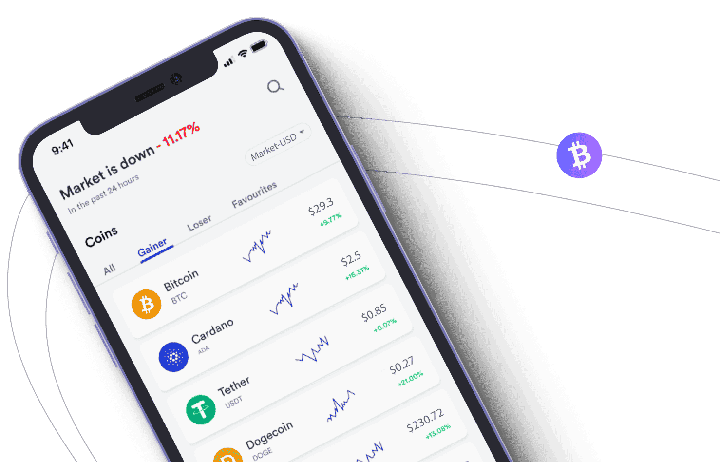 Azione Kivo grafico dei prezzi delle criptovalute